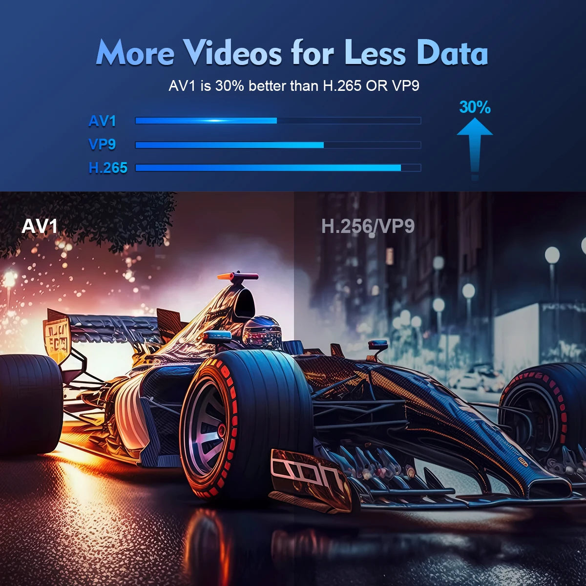 Vidéoprojecteur Magcubic HY300 Pro – HD 720p, 4K support, 260 lumens, Android 11, WiFi 6, Bluetooth