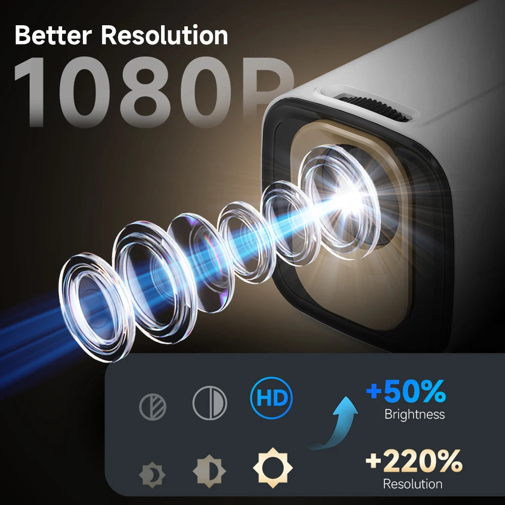 Vidéoprojecteur mini Magcubic HY310 – Full HD 1080p, 4K support, 330 lumens, Android 11, auto focus