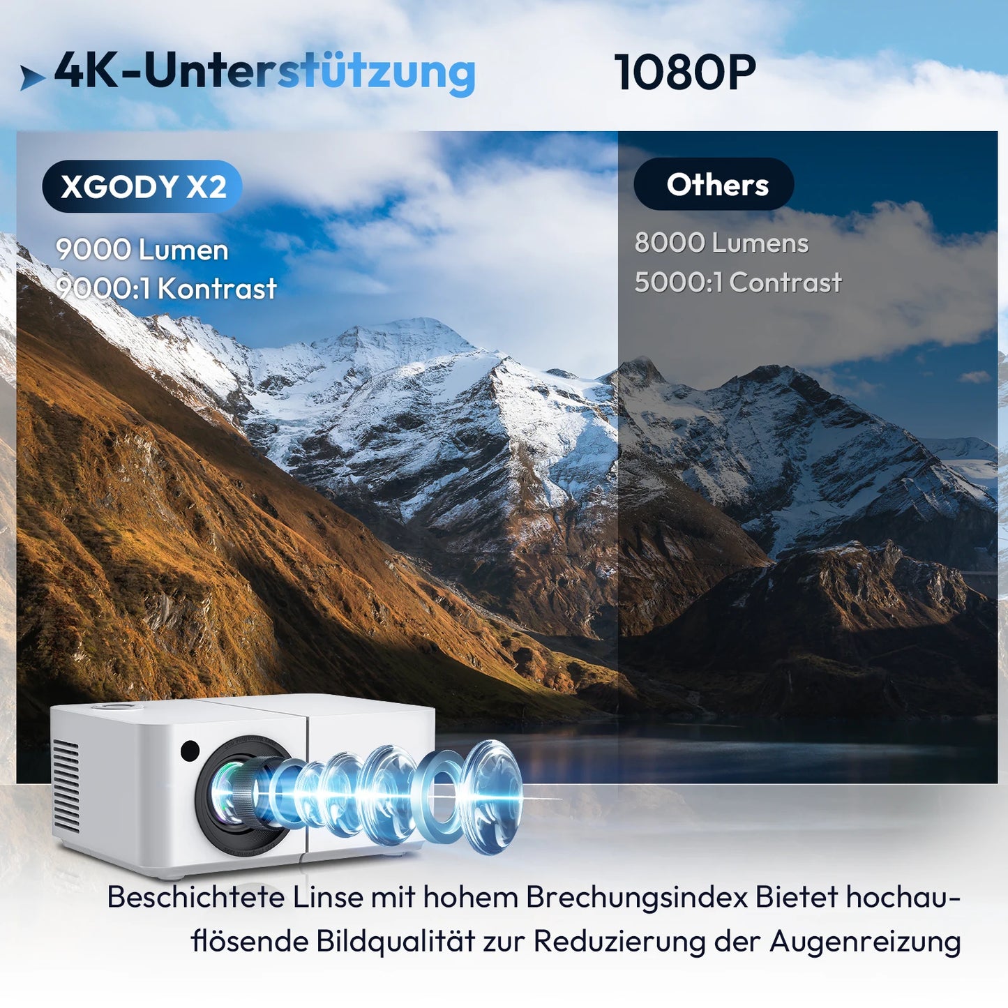 Vidéoprojecteur Android 12 – Full HD, 4K support, WiFi 5G, mise au point motorisée, trépied inclus