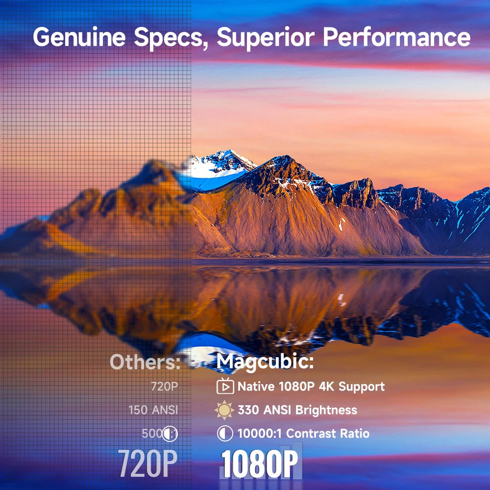 Vidéoprojecteur mini Magcubic HY310 – Full HD 1080p, 4K support, 330 lumens, Android 11, auto focus