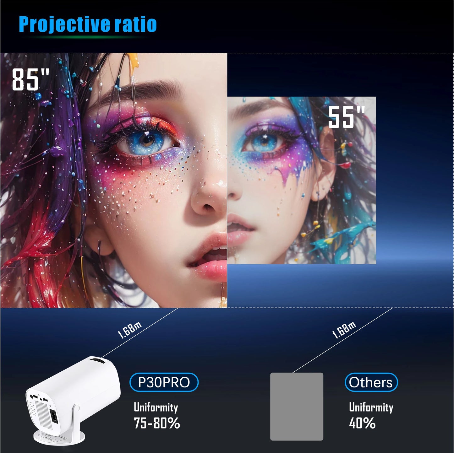 Vidéoprojecteur portable Smart Mini – HD 720p, 4K support, Android 12, WiFi 6, Bluetooth, rotation 180°