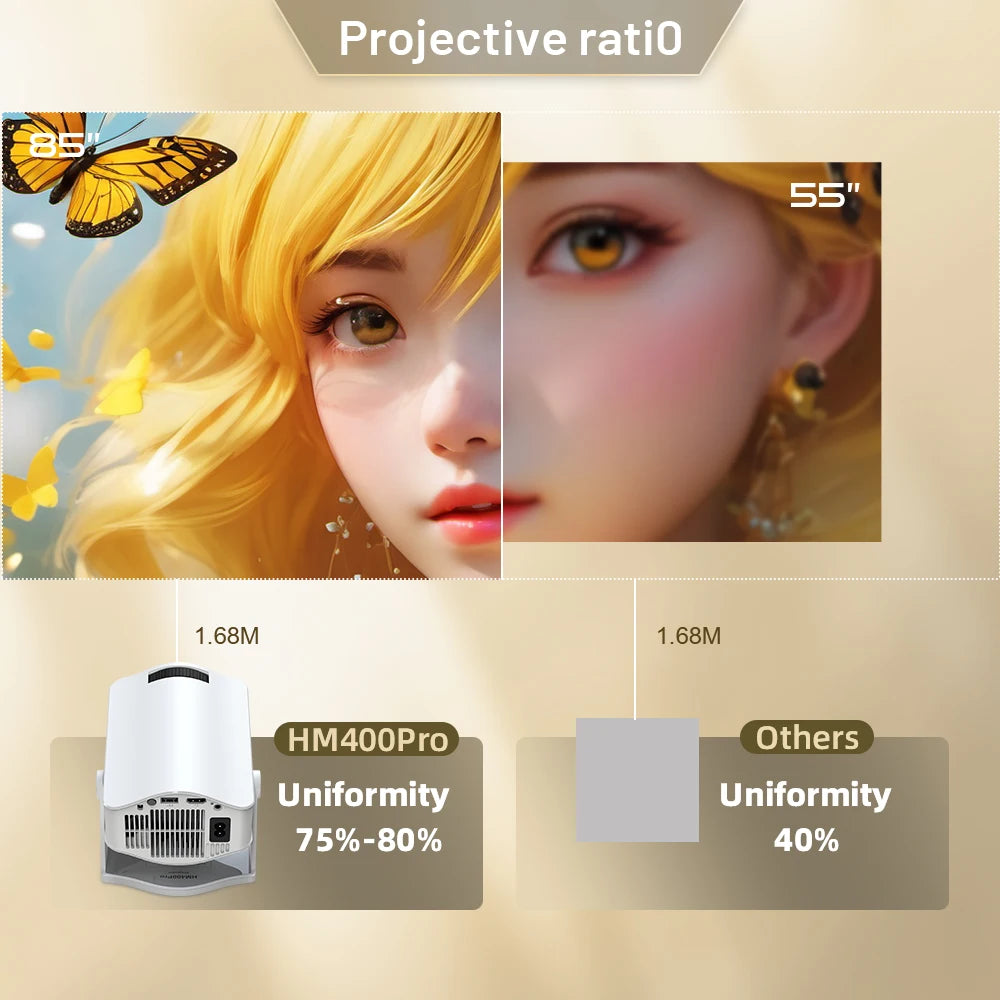 Vidéoprojecteur portable HM400 Pro – HD 720p, 4K support, 200 lumens, Android 11, WiFi 6, Bluetooth