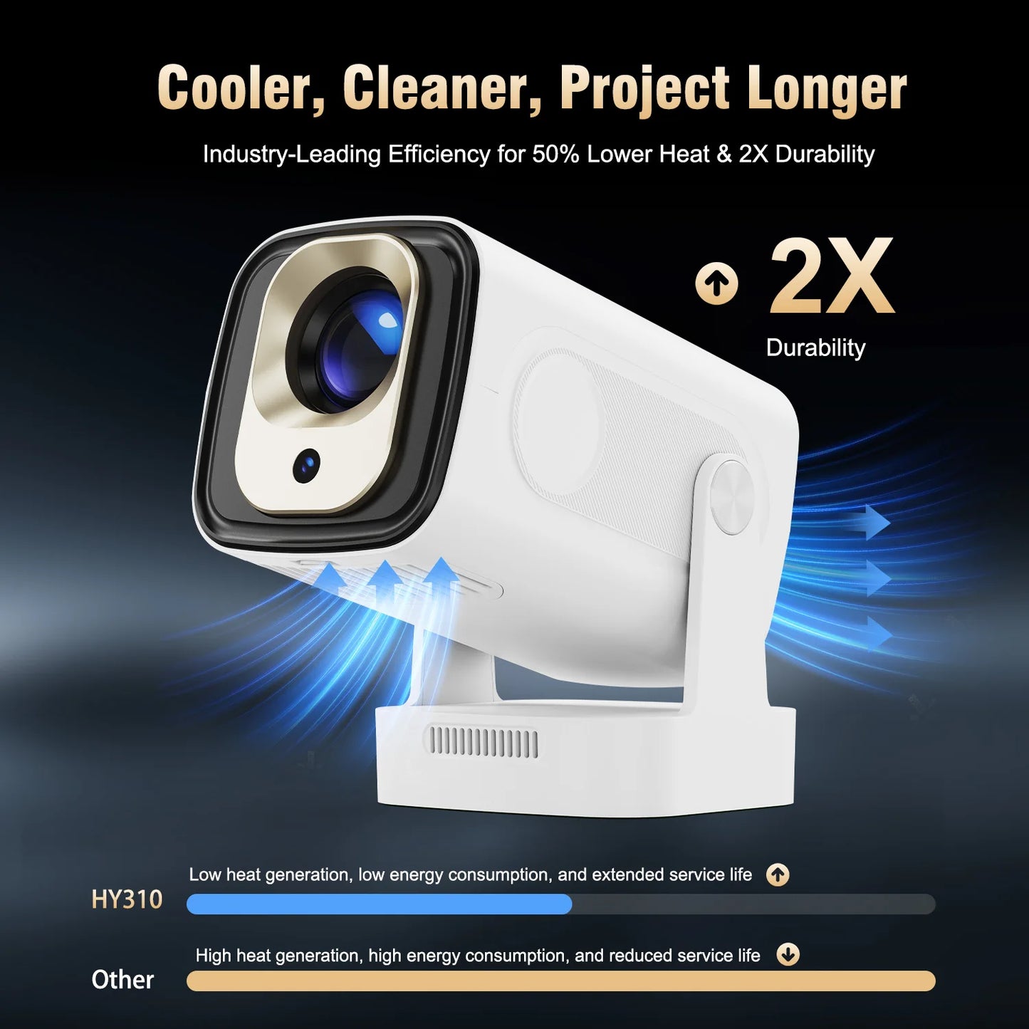 Vidéoprojecteur mini Magcubic HY310 – Full HD 1080p, 4K support, 330 lumens, Android 11, auto focus