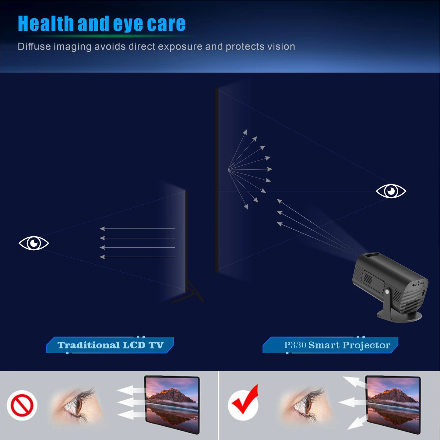 Vidéoprojecteur portable Salange P330W – Full HD 1080p, 4K/8K support, 280 lumens, Android 11, WiFi 6