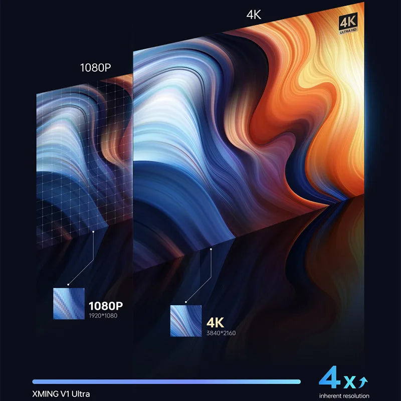 Vidéoprojecteur laser Formovie Xming V1 Ultra – 4K natif, 700 lumens, Dolby Audio, compact