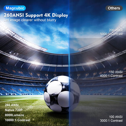 Vidéoprojecteur Magcubic HY300 Pro – HD 720p, 4K support, 260 lumens, Android 11, WiFi 6, Bluetooth