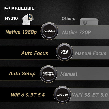 Vidéoprojecteur mini Magcubic HY310 – Full HD 1080p, 4K support, 330 lumens, Android 11, auto focus