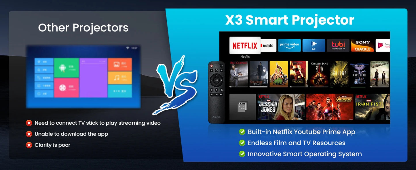 Vidéoprojecteur mini 4K/1080p – WiFi 6, Bluetooth, Galaxy mode, Android TV, haut-parleurs stéréo