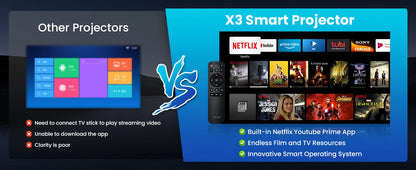 Vidéoprojecteur mini 4K/1080p – WiFi 6, Bluetooth, Galaxy mode, Android TV, haut-parleurs stéréo