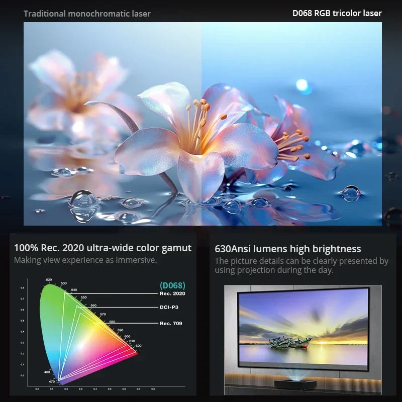 Vidéoprojecteur DLP portable – Full HD 1080p, ultra courte portée, laser, home cinéma
