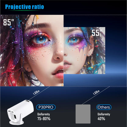 Vidéoprojecteur portable Smart Mini – HD 720p, 4K support, Android 12, WiFi 6, Bluetooth, rotation 180°
