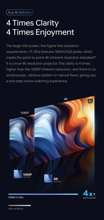 Vidéoprojecteur laser Formovie Xming V1 Ultra – 4K natif, 700 lumens, Dolby Audio, compact