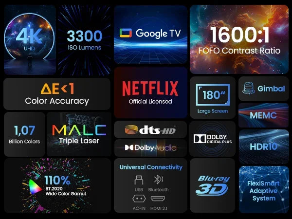 Vidéoprojecteur portable JMGO N1S Ultimate – 4K UHD, 3300 lumens, laser, auto-alignement