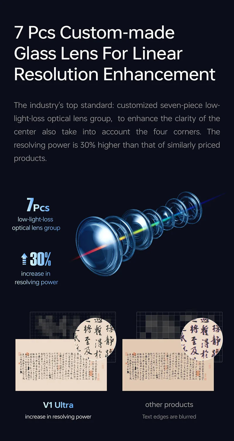 Vidéoprojecteur laser Formovie Xming V1 Ultra – 4K natif, 700 lumens, Dolby Audio, compact