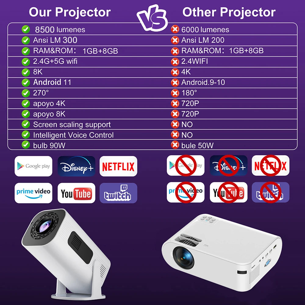 Vidéoprojecteur portable Salange P330W – Full HD 1080p, 4K/8K support, 280 lumens, Android 11, WiFi 6
