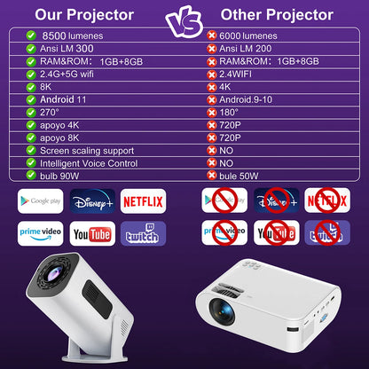 Vidéoprojecteur portable Salange P330W – Full HD 1080p, 4K/8K support, 280 lumens, Android 11, WiFi 6